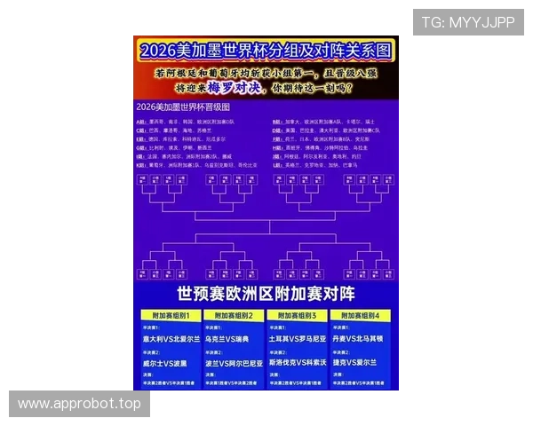 2026世界杯比赛制度有哪些变化